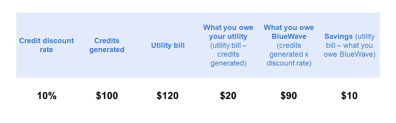 20-0109-Credit-Savings-Table2