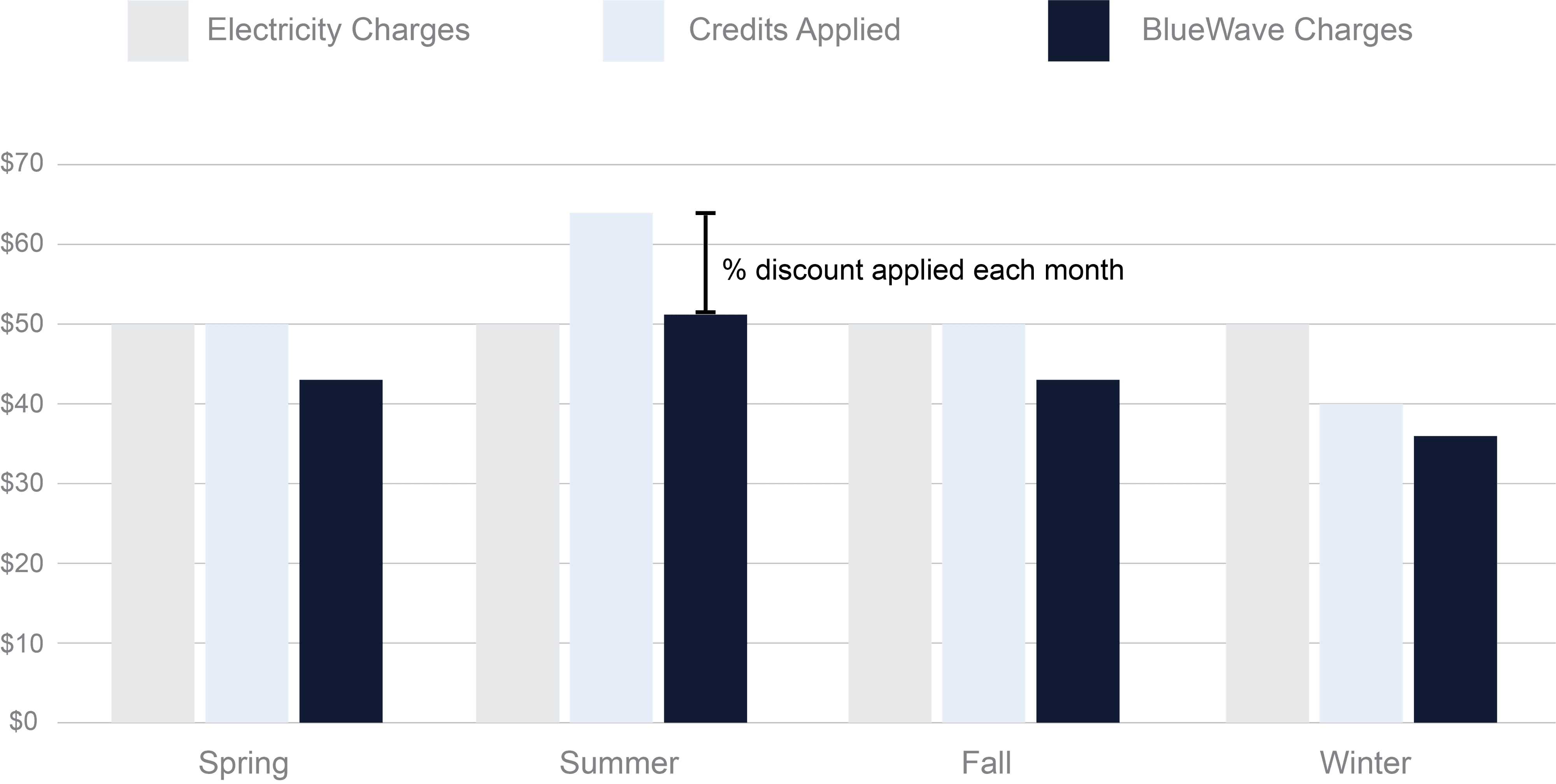 Credit-Savings-Graph