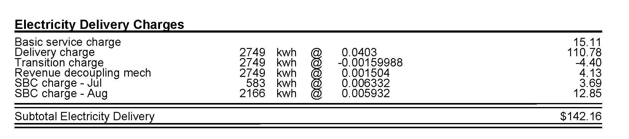 Electricity-Delivery
