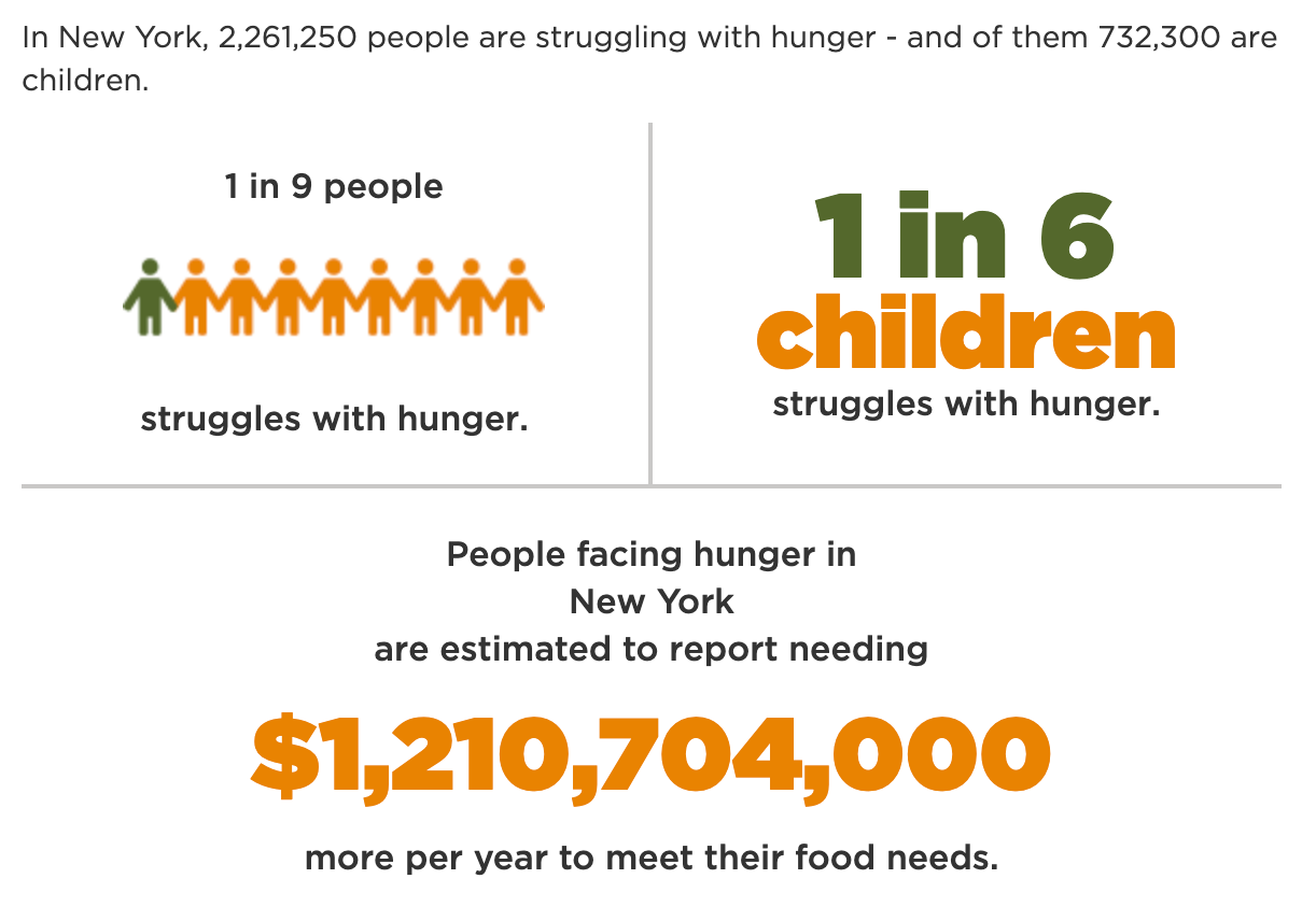 New-York-Food-inescure-people