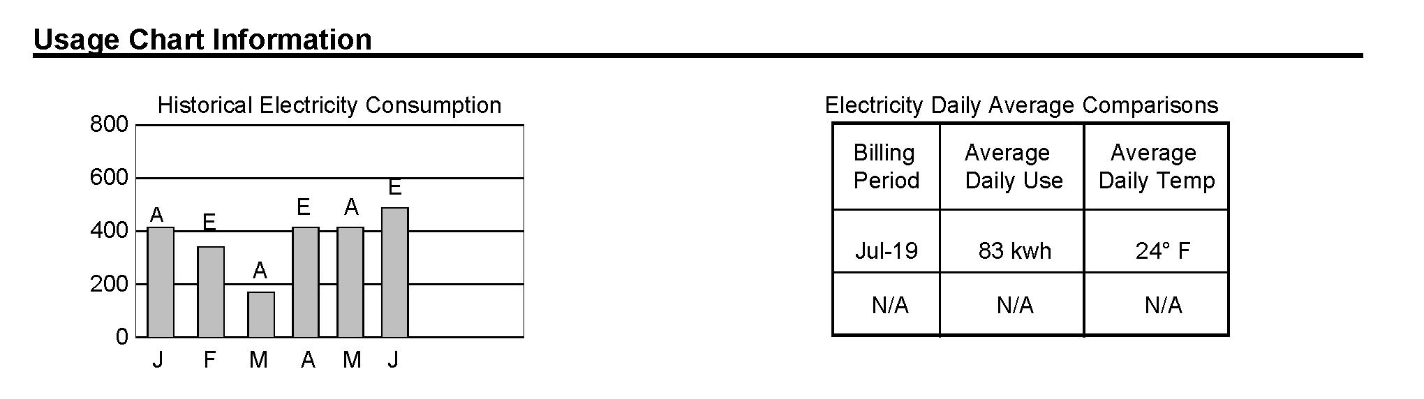 Usage-Chart